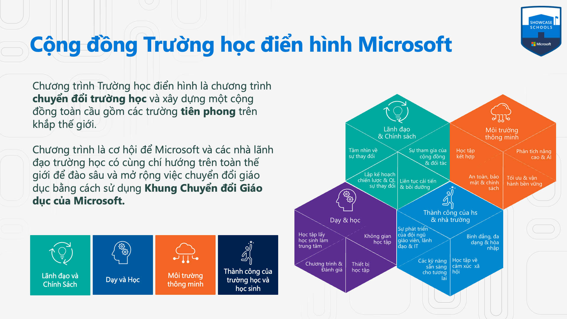 Microsoft đồng hành cùng đổi mới sáng tạo Giáo dục