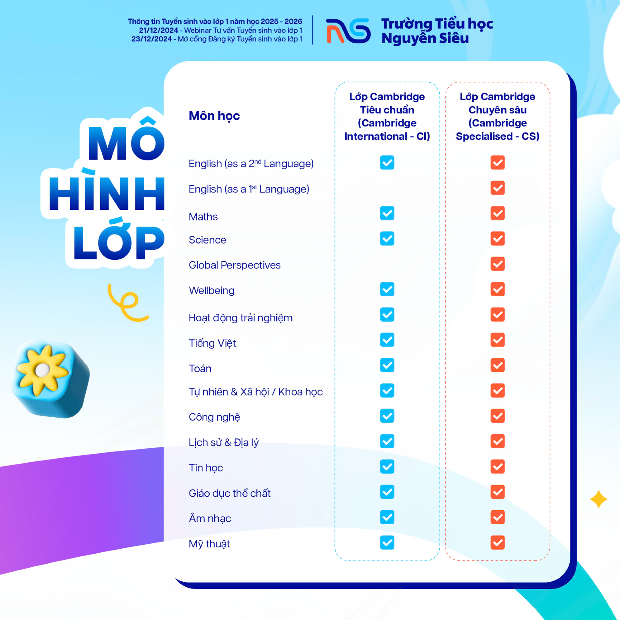 Mô hình lớp 1 năm học 2025 - 2026