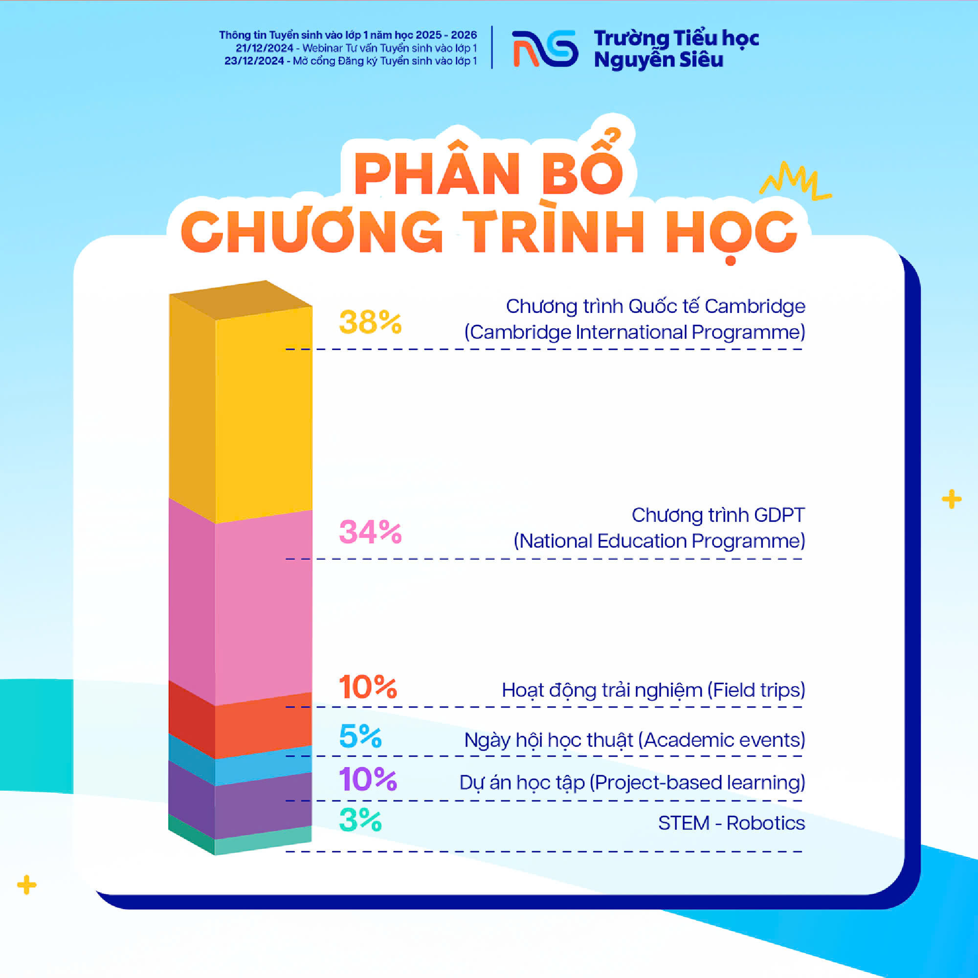 Phân bổ chương trình học