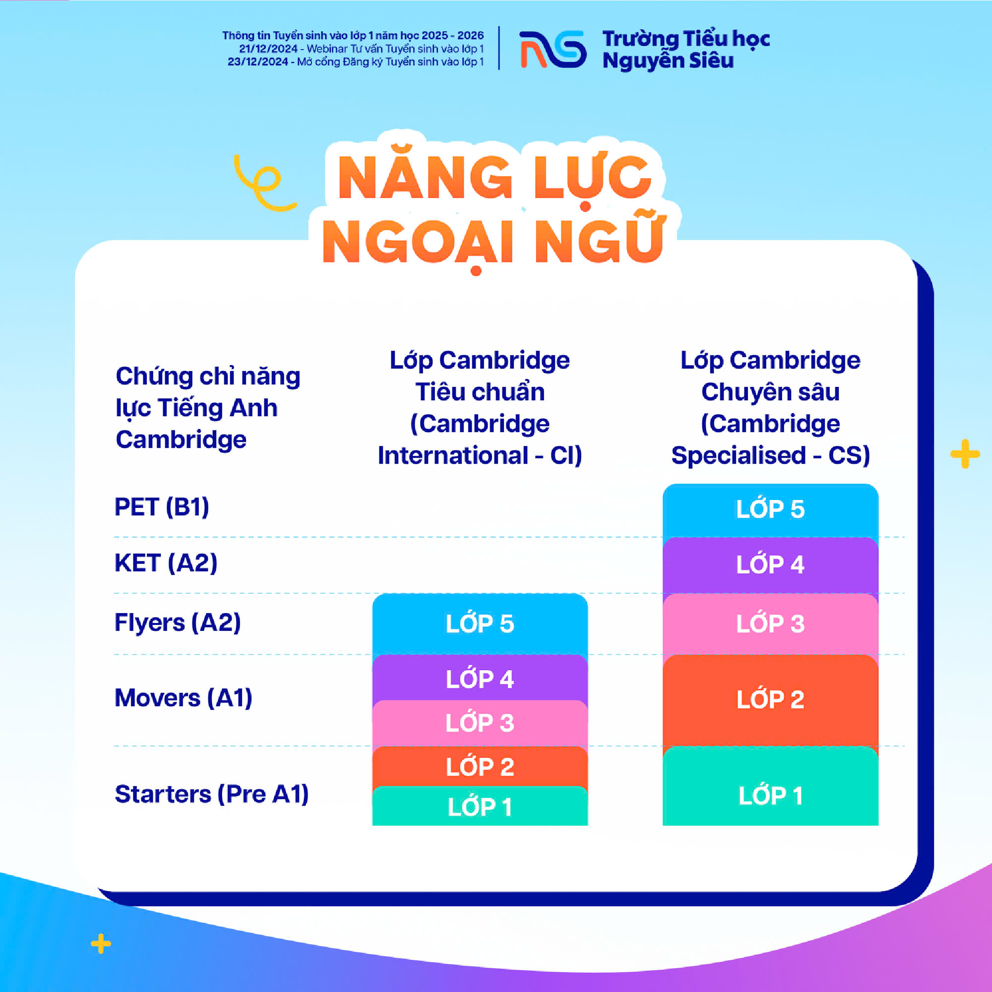 Năng lực ngoại ngữ